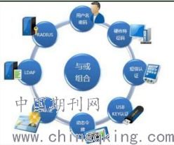 淺談電力監(jiān)控系統(tǒng)網(wǎng)絡(luò)安全監(jiān)測(cè)技術(shù)